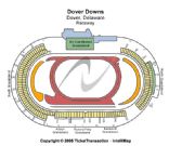 Dover International Speedway