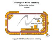 Indianapolis Motor Speedway