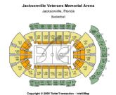 Jacksonville Veterans Memorial Arena