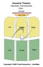Keswick Theatre