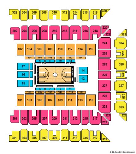 1st Mariner Arena