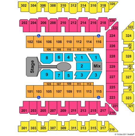 1st Mariner Arena