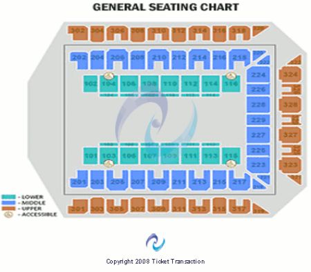 1st Mariner Arena