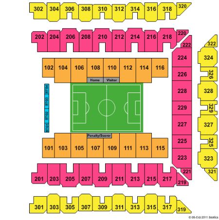 1st Mariner Arena