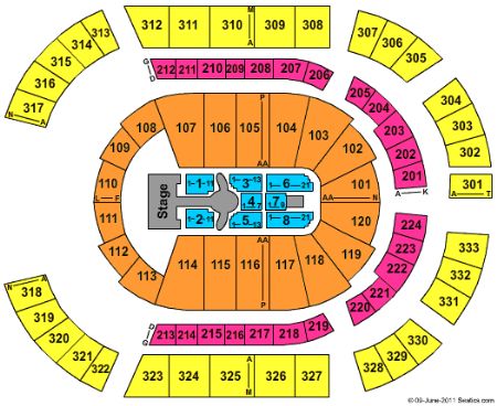Bridgestone Arena