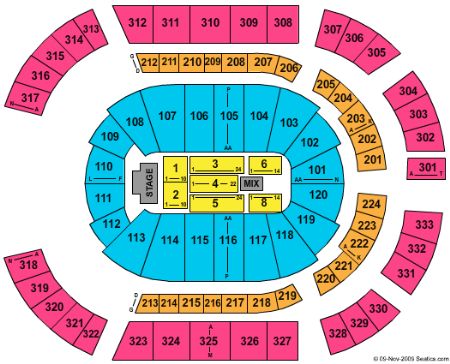 Bridgestone Arena