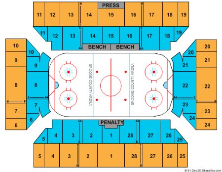 Broome County Arena