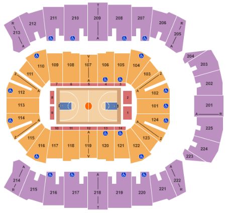 CenturyLink Center