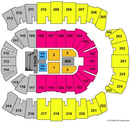 CenturyLink Center