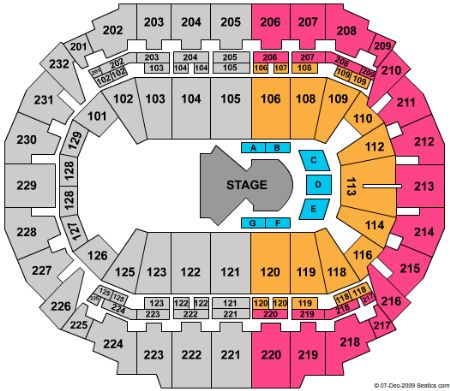 CenturyLink Center Omaha