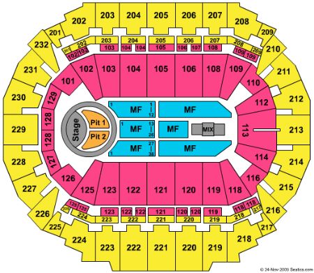 CenturyLink Center Omaha