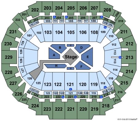CenturyLink Center Omaha