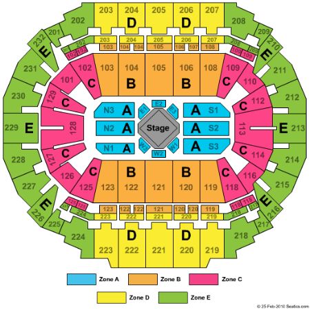 CenturyLink Center Omaha