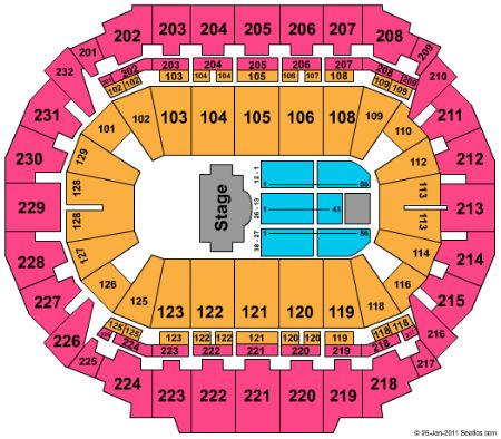 CenturyLink Center Omaha
