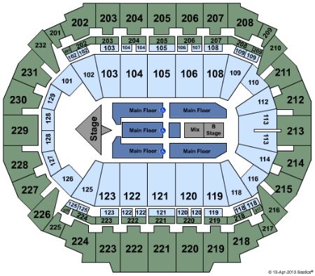 CenturyLink Center Omaha
