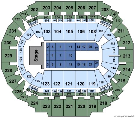 CenturyLink Center Omaha