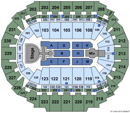 CenturyLink Center Omaha