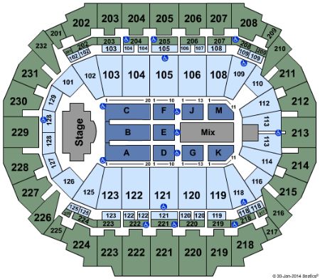 CenturyLink Center Omaha