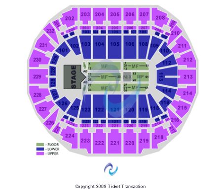 CenturyLink Center Omaha