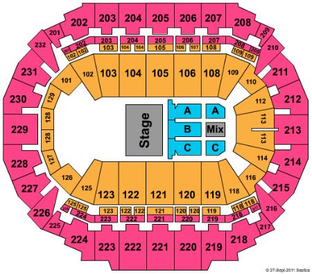 CenturyLink Center Omaha