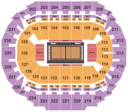 CenturyLink Center Omaha