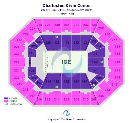 Charleston Civic Center