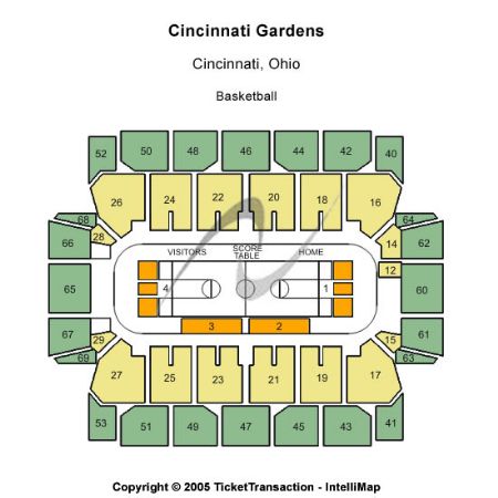 Cincinnati Gardens