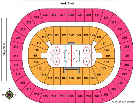 Copps Coliseum