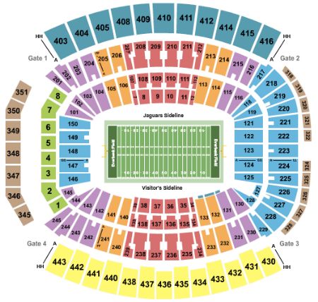 EverBank Field