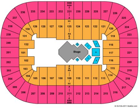 Greensboro Coliseum