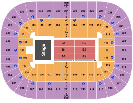 Greensboro Coliseum