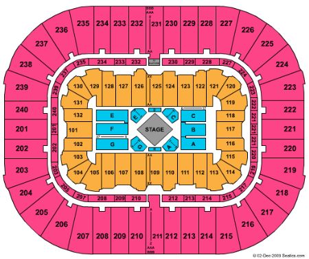 Greensboro Coliseum
