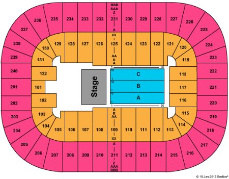 Greensboro Coliseum