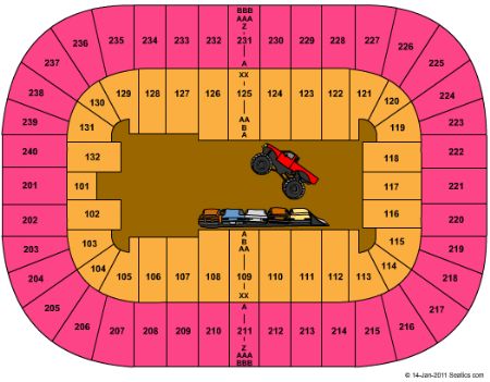 Greensboro Coliseum