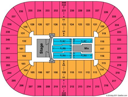 Greensboro Coliseum