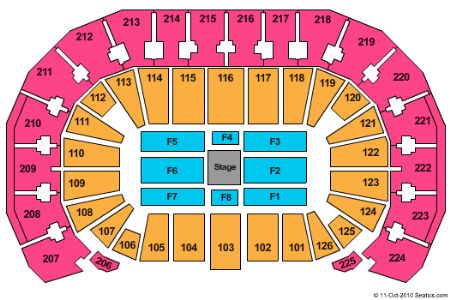 INTRUST Bank Arena