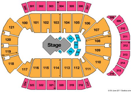 Jacksonville Veterans Memorial Arena