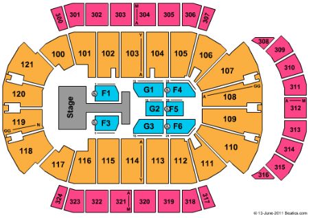 Jacksonville Veterans Memorial Arena