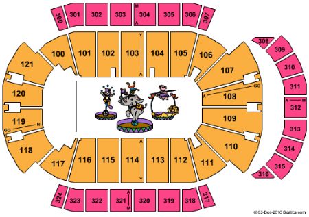 Jacksonville Veterans Memorial Arena