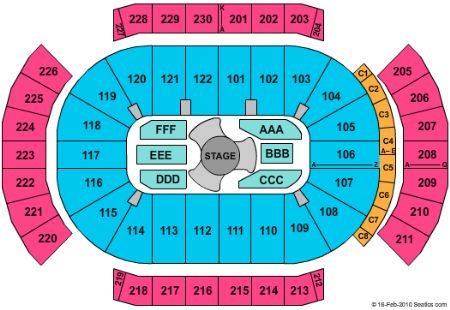 Jobing.com Arena