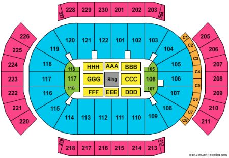 Jobing.com Arena