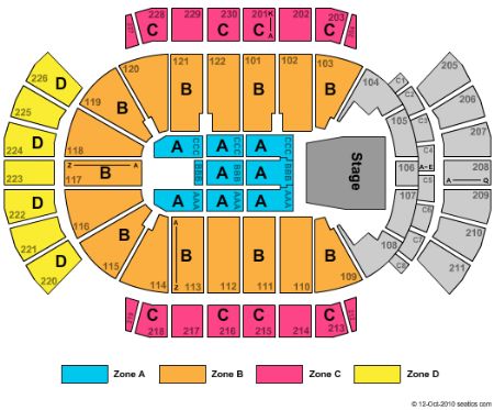 Jobing.com Arena