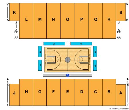 Kellogg Arena