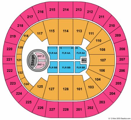 Key Arena