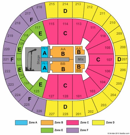 Key Arena