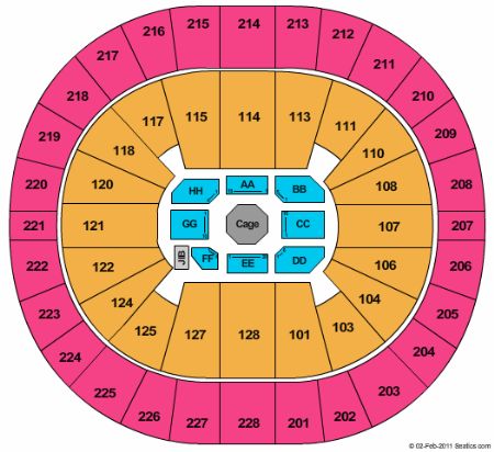 Key Arena
