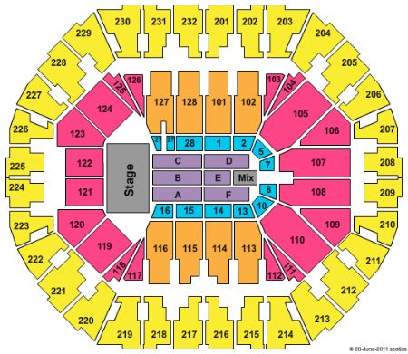 Oracle Arena