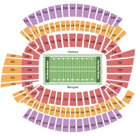 Paul Brown Stadium