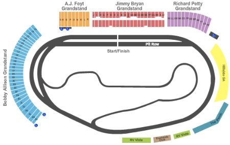 Phoenix International Raceway