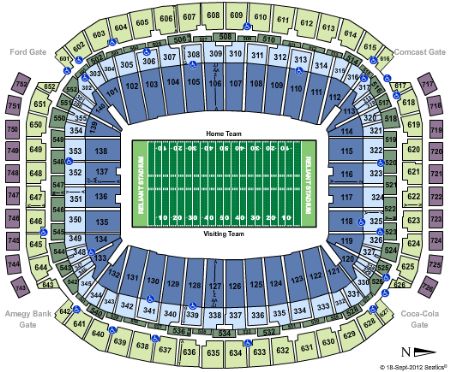 Reliant Stadium